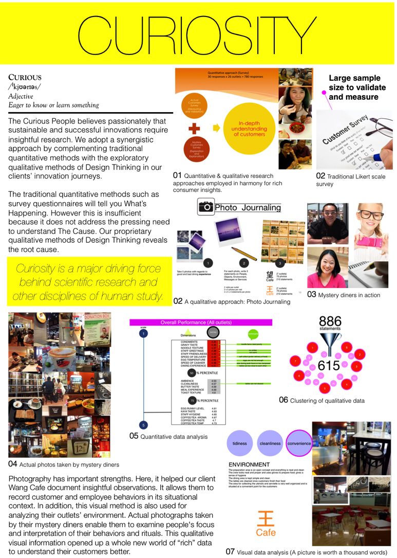Curiosity page
